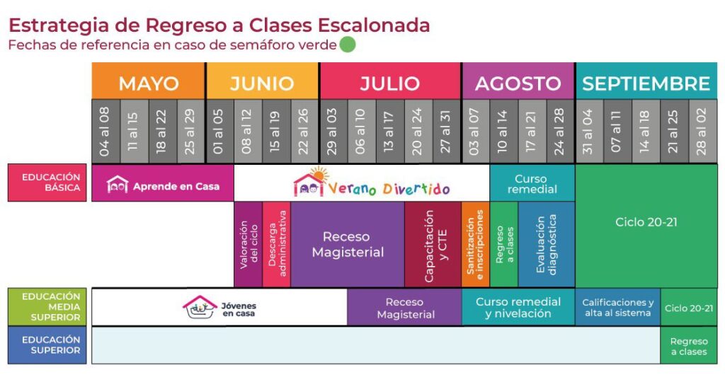 La imagen tiene un atributo ALT vacío; su nombre de archivo es estrategia-1024x533.jpg