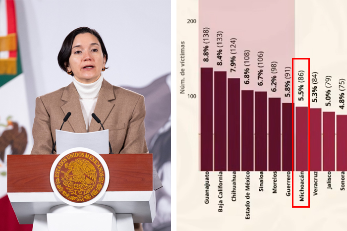 Gráfica del SESNSP mostrando la reducción de homicidios en Michoacán.