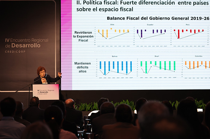 Uso de servicios financieros y billeteras digitales en Latinoamérica.